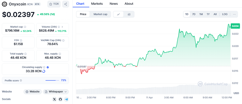 Onyxcoin Se Dispara un 50% en un Día Tras Lanzar su Blockchain de Alto Rendimiento Goliath