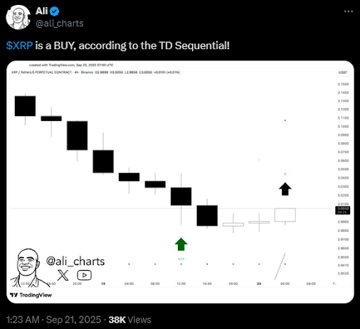 Сможет ли цена XRP достичь $9,90, поскольку аналитики видят сильную техническую настройку? image 1
