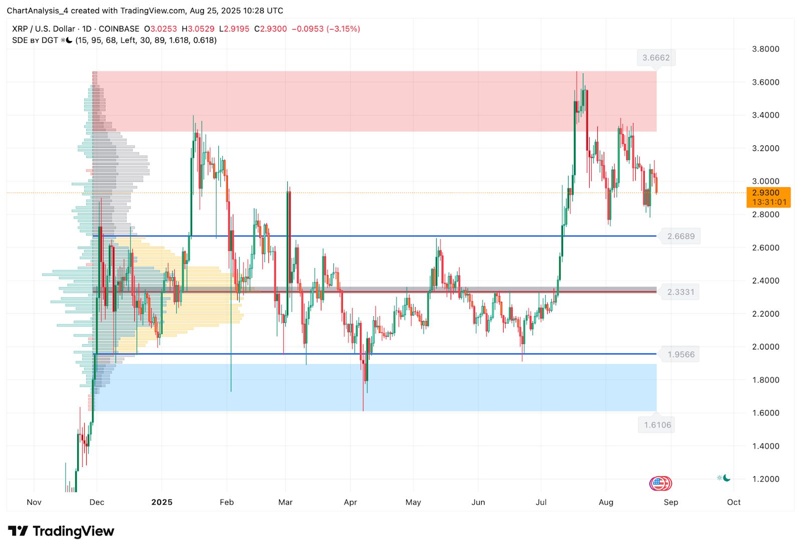 Predicción del precio de XRP (XRP) para el 26 de agosto image 11