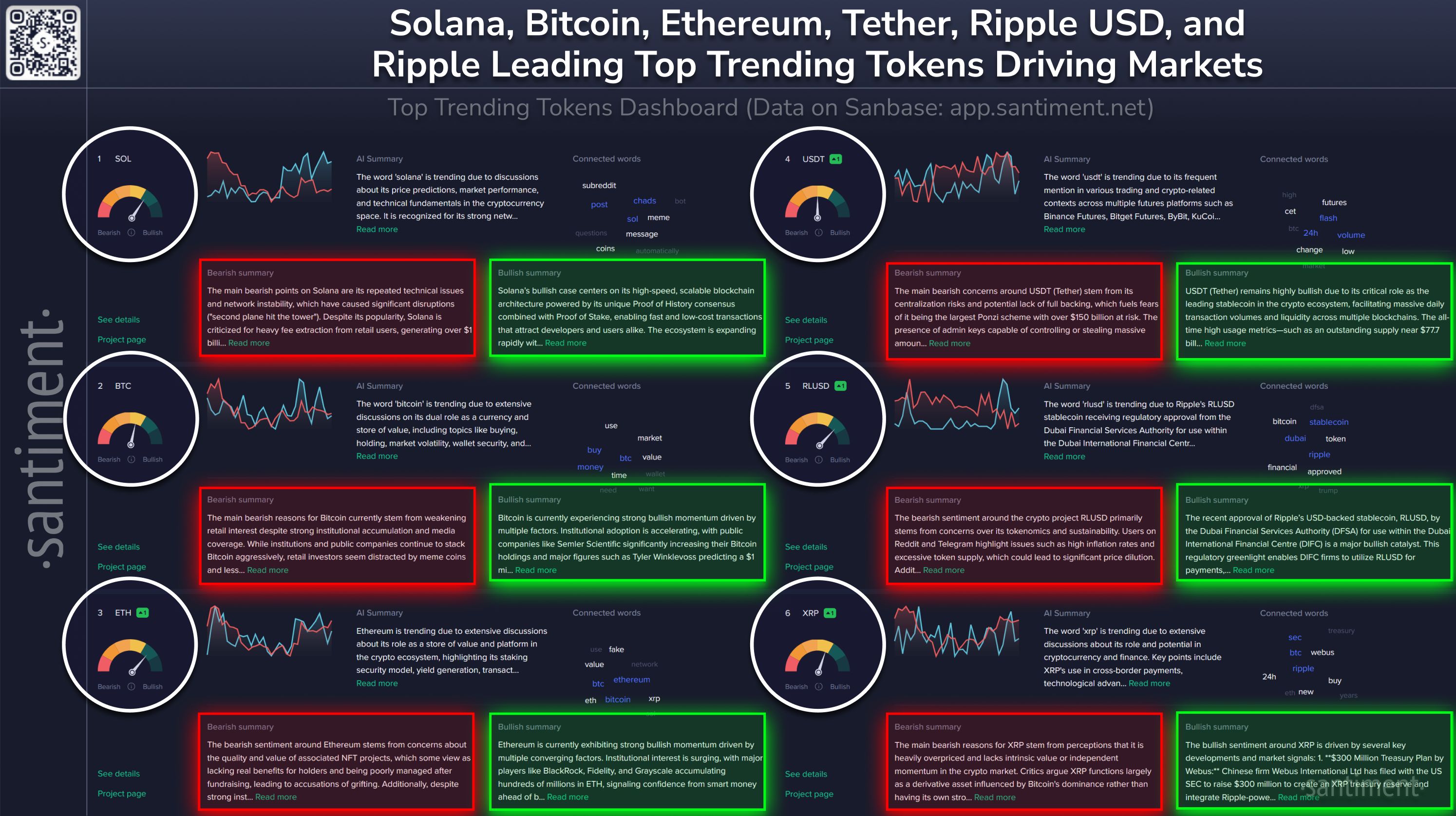 Trending Coins Dominated By Top Caps as Traders Await Crypto Breakouts image 0