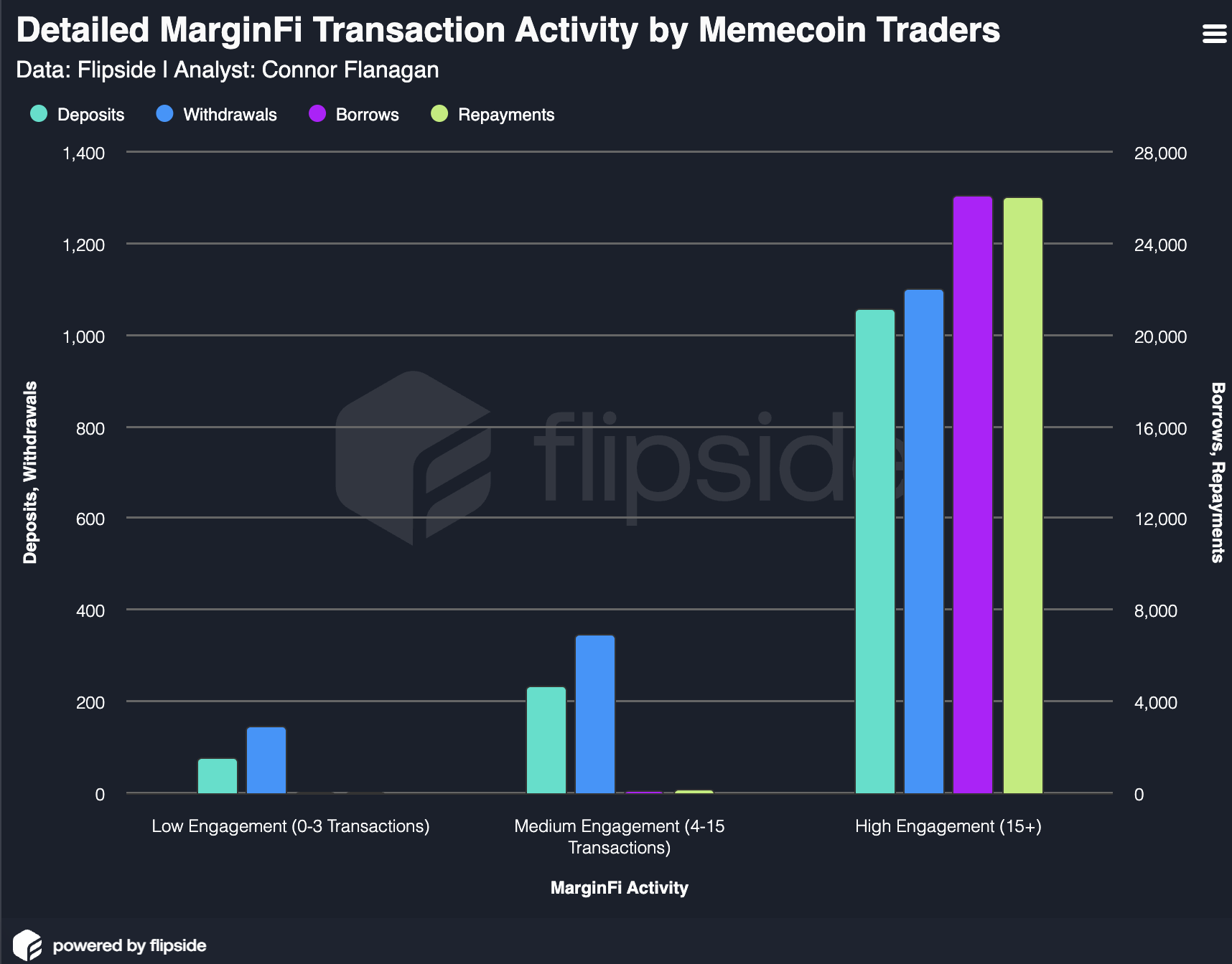 Beyond the Memecoin Surge: A User Acquisition Post-MortemThe User Acquisition ChallengeThe Memecoin Mirage image 9