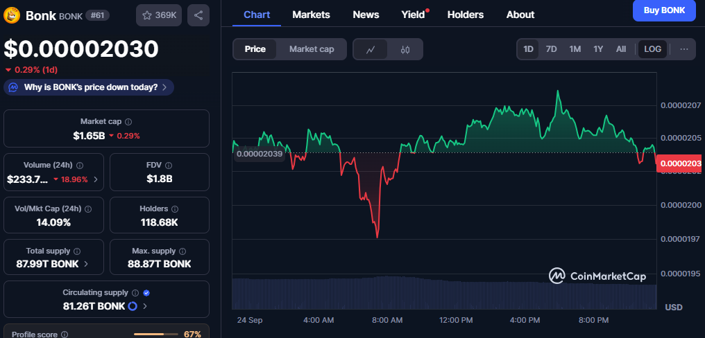 Baby Doge Price Prediction: What Lies Ahead for The Dogecoin and Bonk Rival image 1
