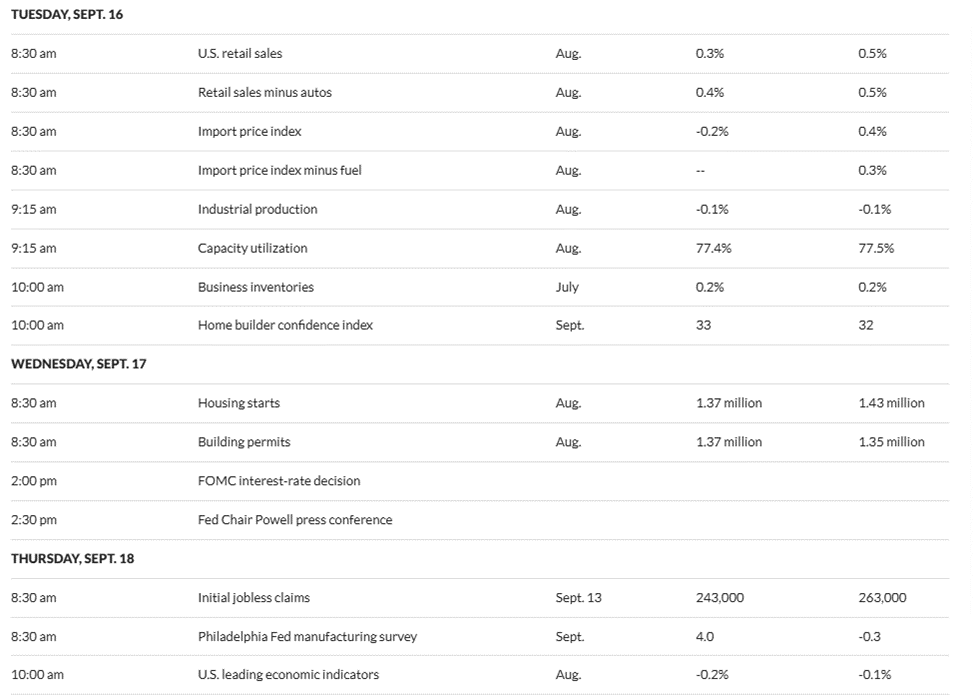 US-Wirtschaftsdaten & Krypto diese Woche: Das Wichtigste im Überblick image 0