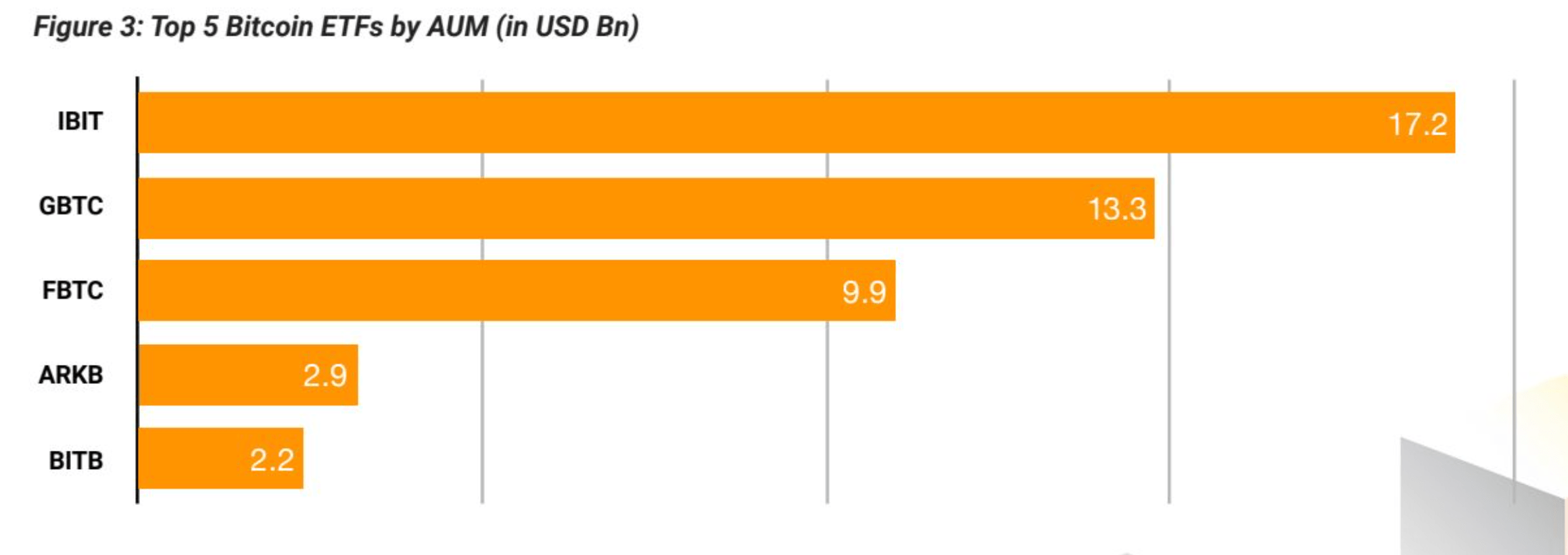 Crypto Investment Among Asian Private Wealth Managers Rises To 76% image 1
