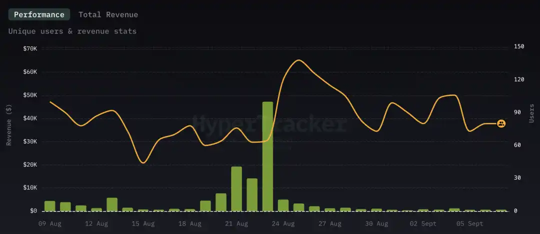 IOSG: When DeFi Meets the Mobile World, the Next Wave of Consumer-Grade Apps Is on the Way image 8