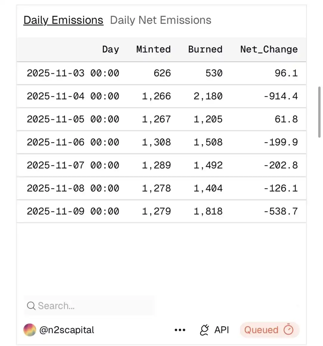 Sobiq Meme Coin ORE qaytmoqda: Yangi iqtisodiy model ishga tushirildi, oylik daromad 30 martadan oshdi image 3