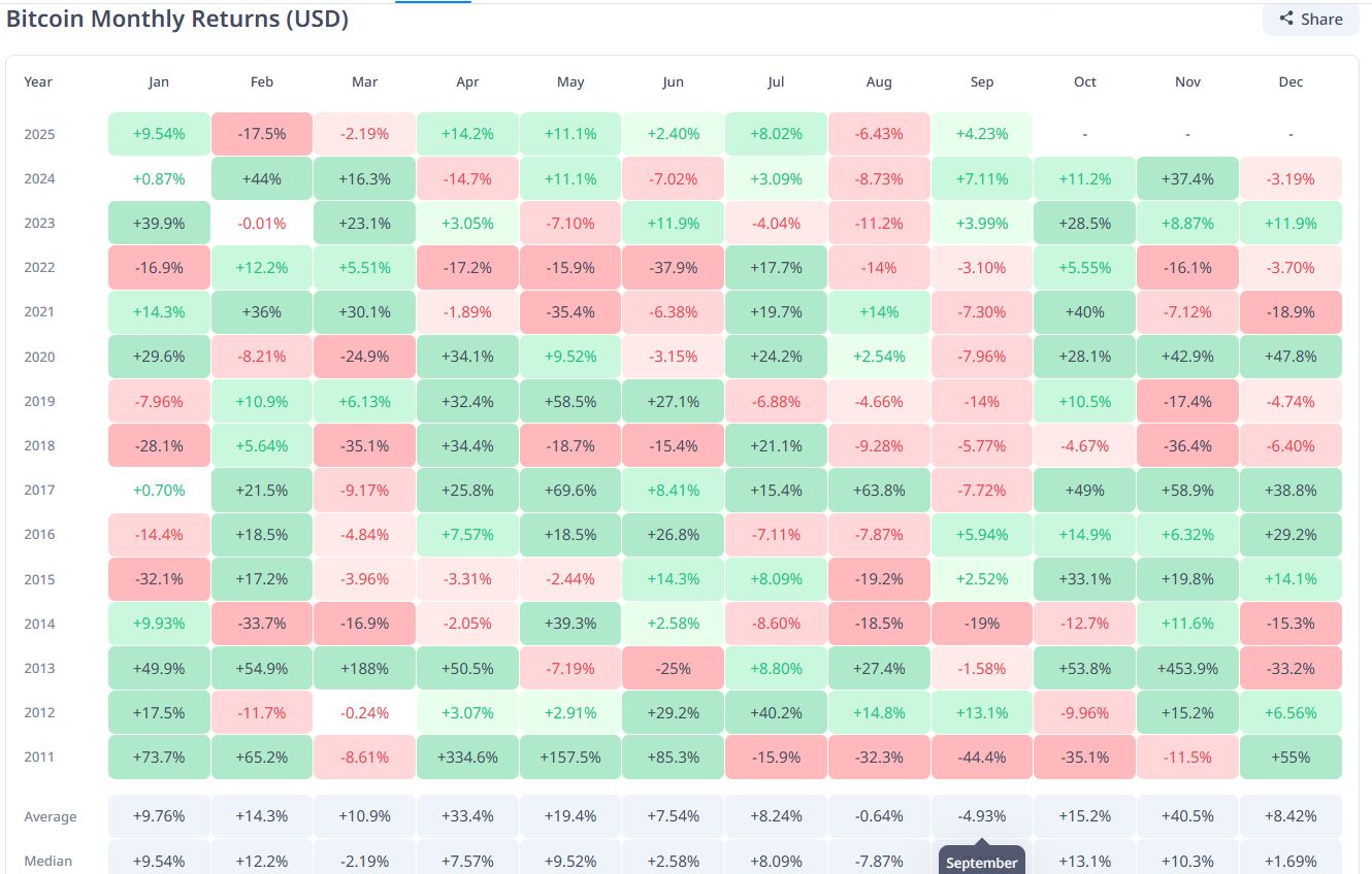 Top altcoins que “probablemente” superarán a Bitcoin en el Q4, según analista