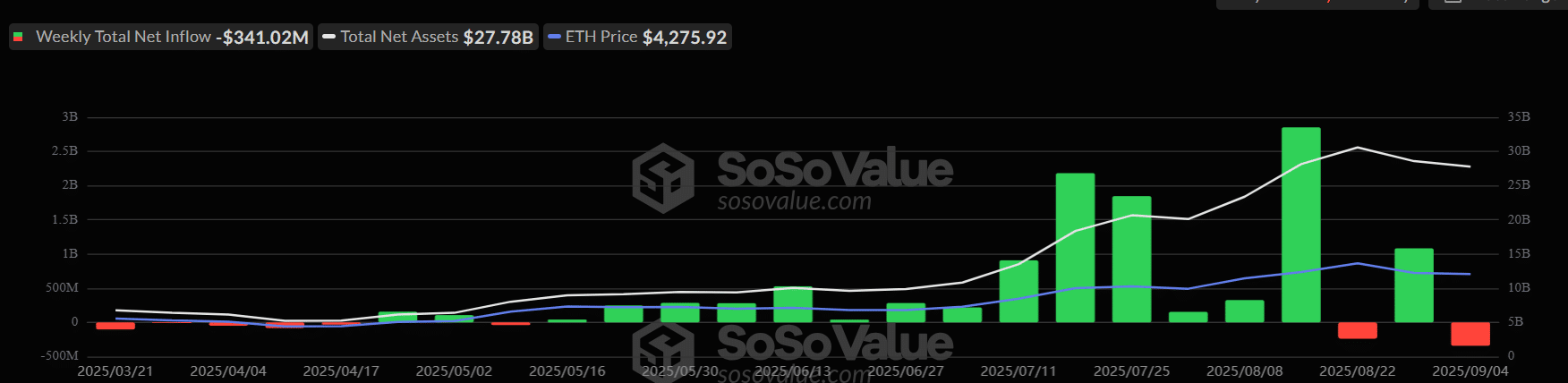 قد تتجاوز Ethereum عملة Bitcoin في حجم التداول الفوري على منصات CEX بعد حجم تداول أغسطس وتدفقات ETF image 2