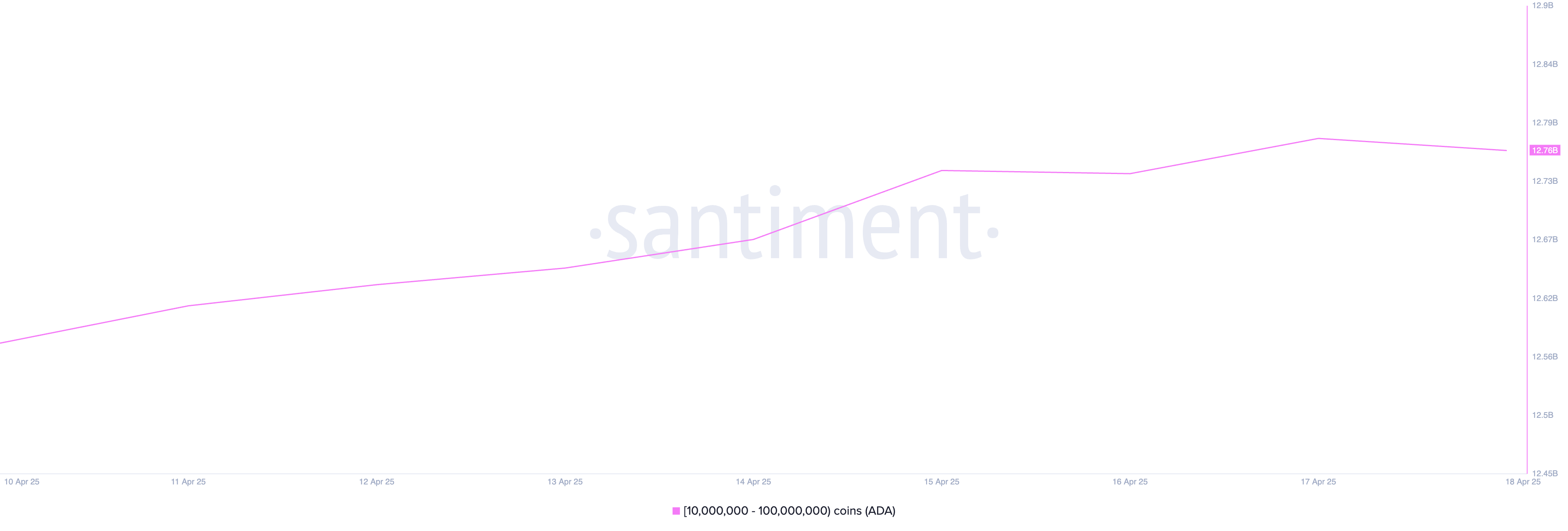 Crypto Whales Bought These Altcoins in the Third Week of April 2025 image 0