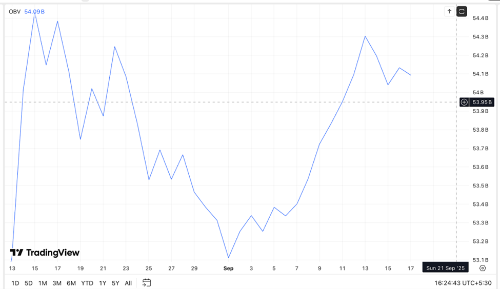 Precio de Cardano: ¿Superará por fin el 40% de ruptura el dólar? image 2