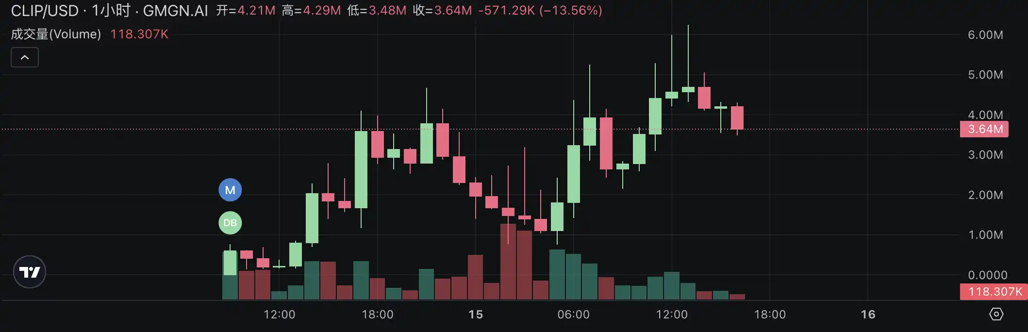 Pump.fun掀起直播發幣熱潮：速覽目前最熱門的四個項目 image 9