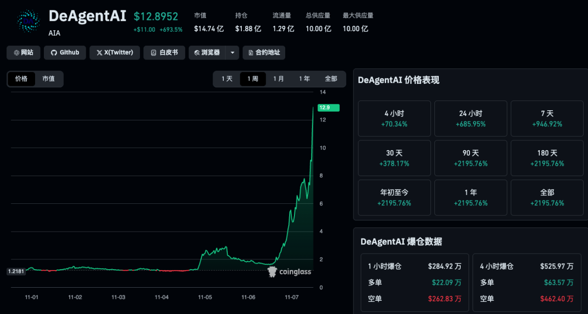 Criptomonedas en la madrugada: crisis de liquidez y volatilidad extrema en las altcoins image 3