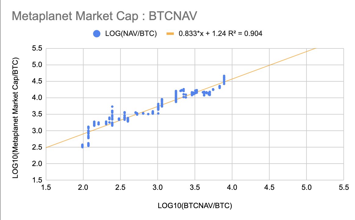 Bitcoin Power-Law model points to 40% gain in Metaplanet stock – Here’s why image 0