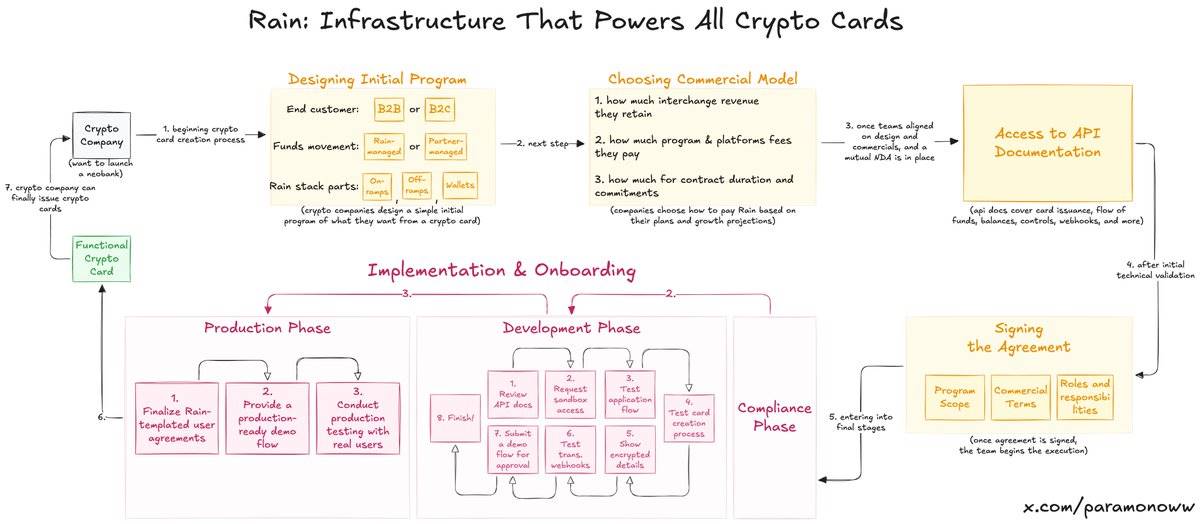 泼盆冷水,加密卡或许没有未来 image 2