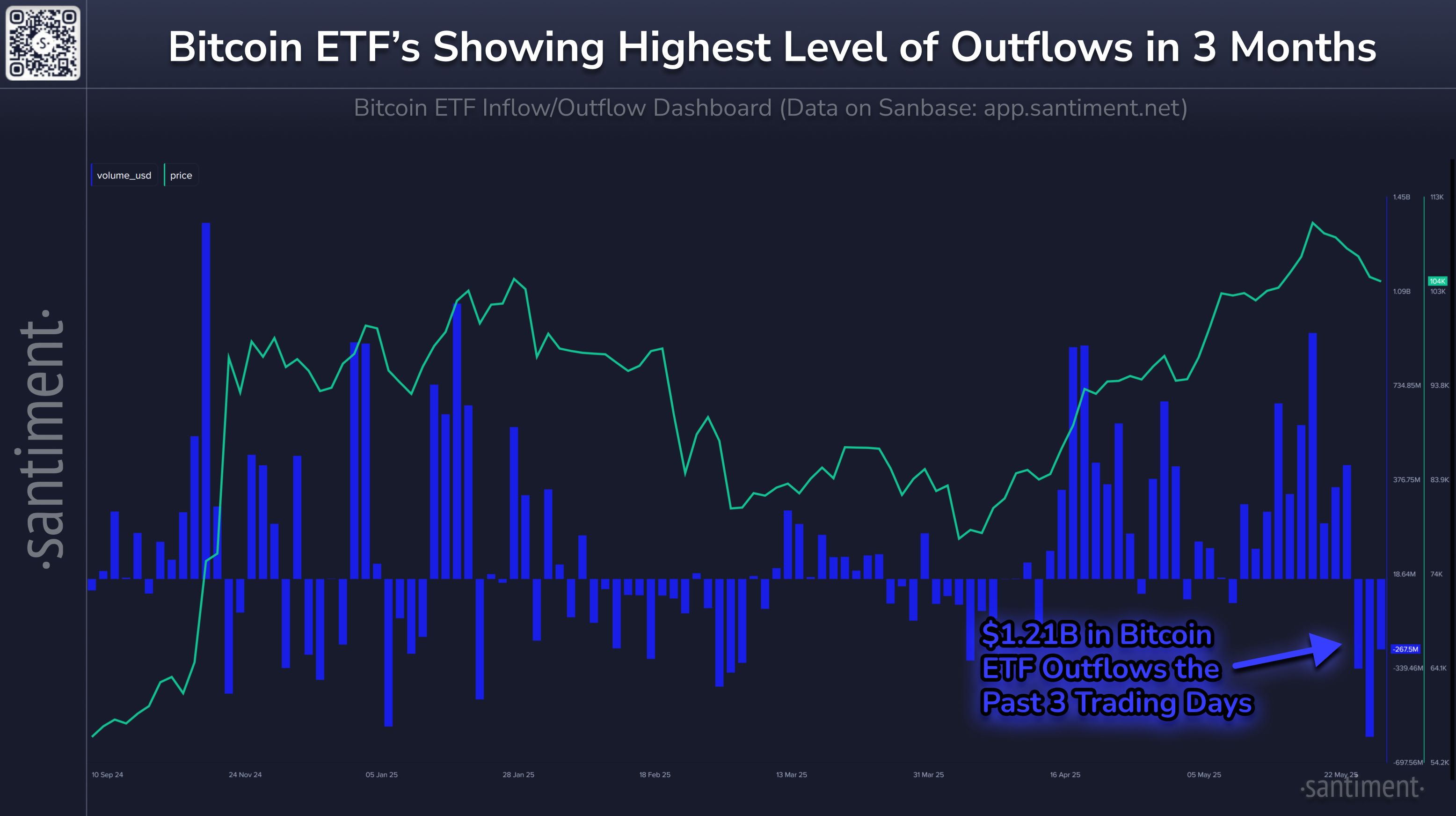 Money Flowing Out of ETF's Over the Past 3 Days image 0
