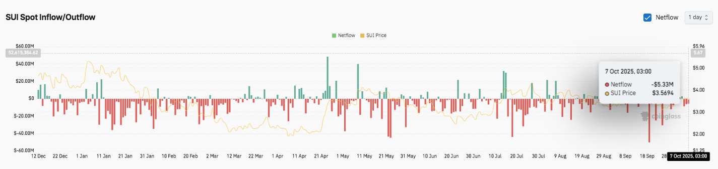 Prediksi Harga SUI: Peningkatan Mainnet Meningkatkan Momentum image 3