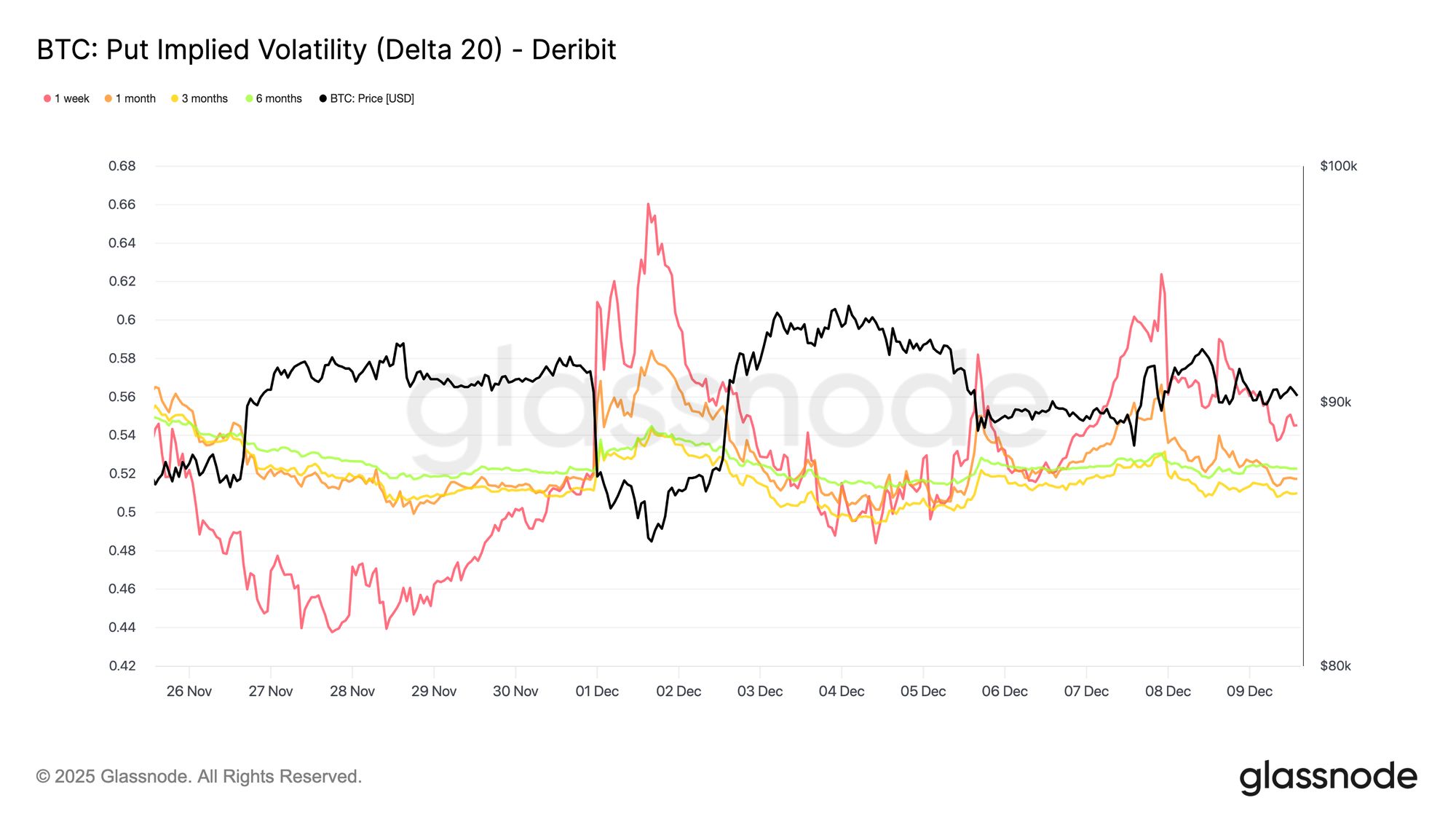 Được neo giữ, nhưng đang chịu áp lực image 7