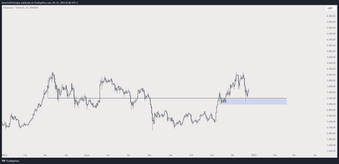 Here’s When Bitcoin Could Hit a Top This Cycle if History Repeats, According to Crypto Analyst image 1