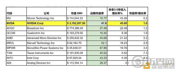 Cycle Capital 宏观周报 | 对年内接下来的市场乐观偏中性 image 27