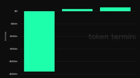 Public chain revenue ranking: Ethereum earns $2.2 billion a year, Optimism is deeply in the red