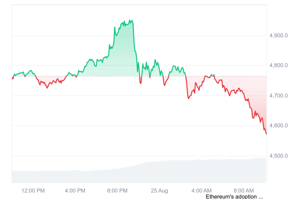 Bitcoin Flash Crash: BTC nicht mehr Wal-Favorit – Großanleger verkaufen für Milliarden, um das Kapital in Ethereum zu investieren image 2