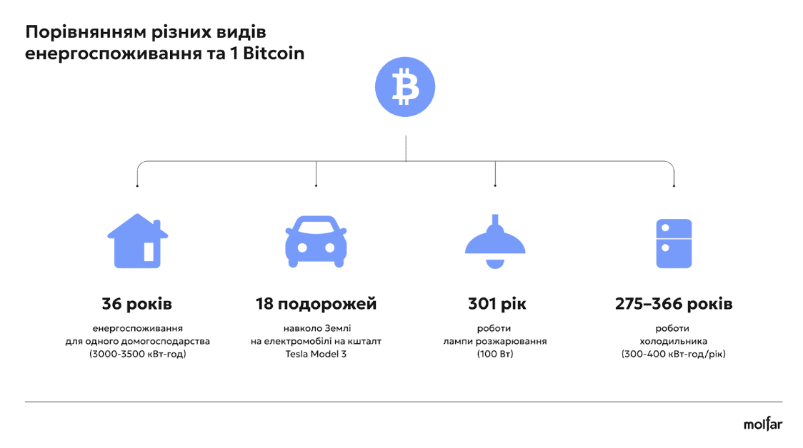Эксперты проанализировали угрозу майнинга для энергетики Украины image 2