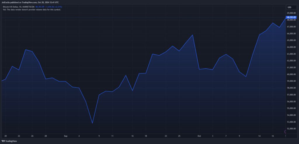 Whale BTC Lama Bangkit! Paska 10 Tahun, Dompet Ini Bergerak Saat BTC Dekati Rp1 Miliar! image 0