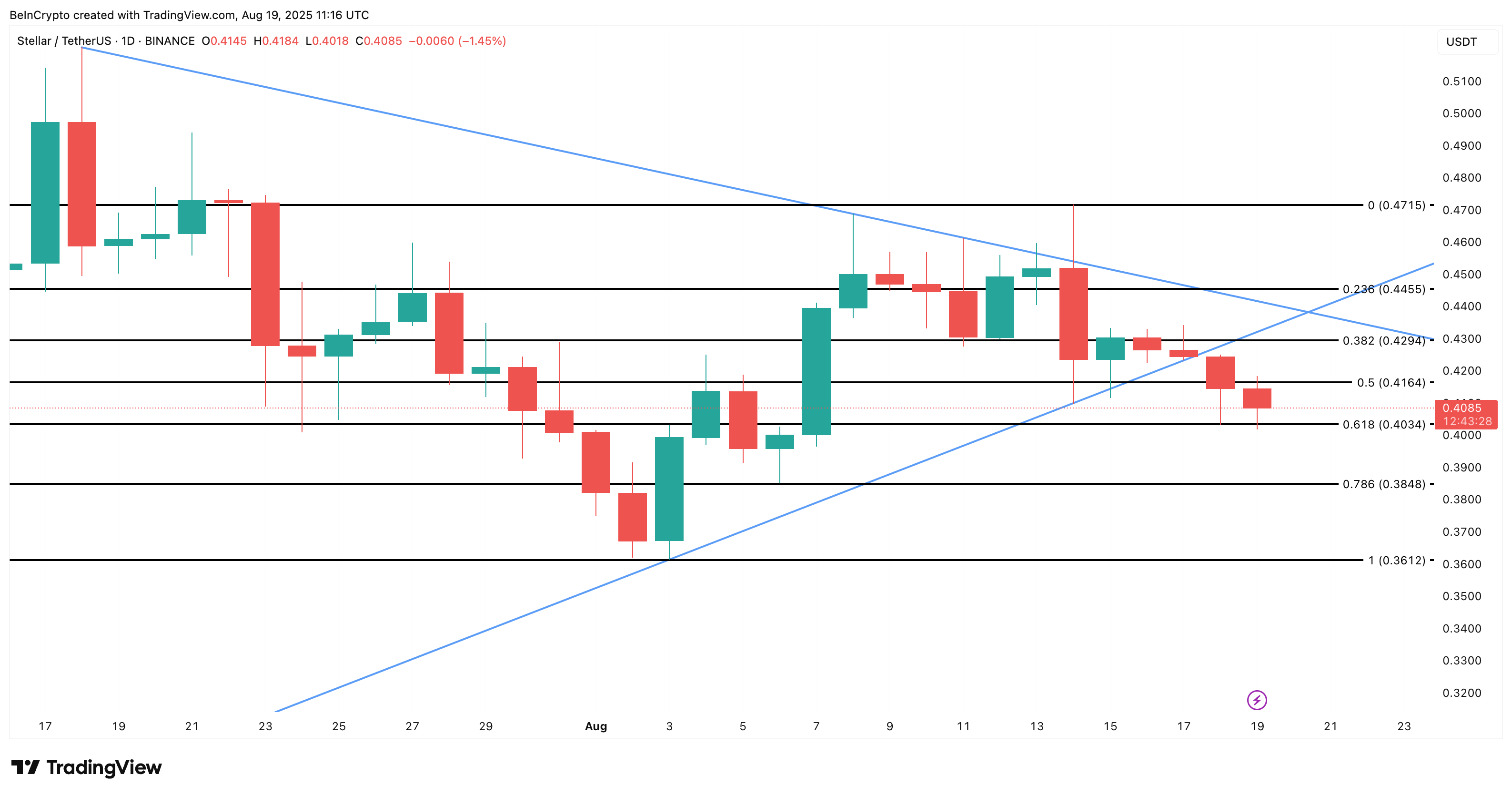 XLM’s Grim Price Outlook Faces One Unlikely Chance of Recovery image 2