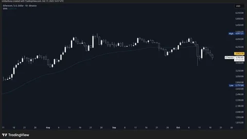 Pinagsama ng mga Asian Executives ang kanilang lakas upang ilunsad ang $1B Ethereum Trust Fund