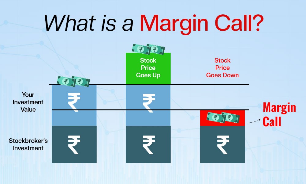 Waspada Margin Call: Panduan Lengkap Mengelola Risiko Investasi image 0