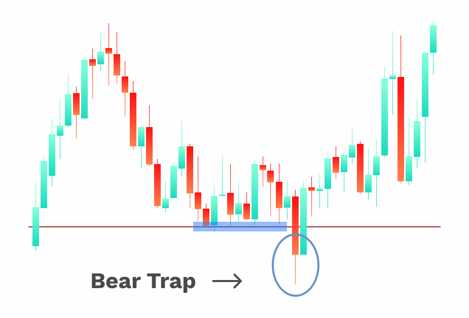 Bear Trap en fin de course, bull run en vue image 3
