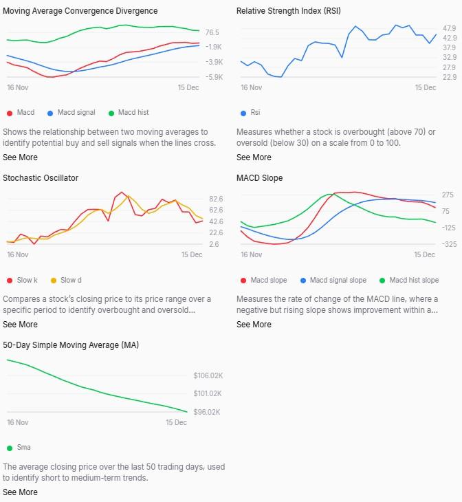 Искусственный интеллект ожидает рост биткоина к 25 декабря image 1