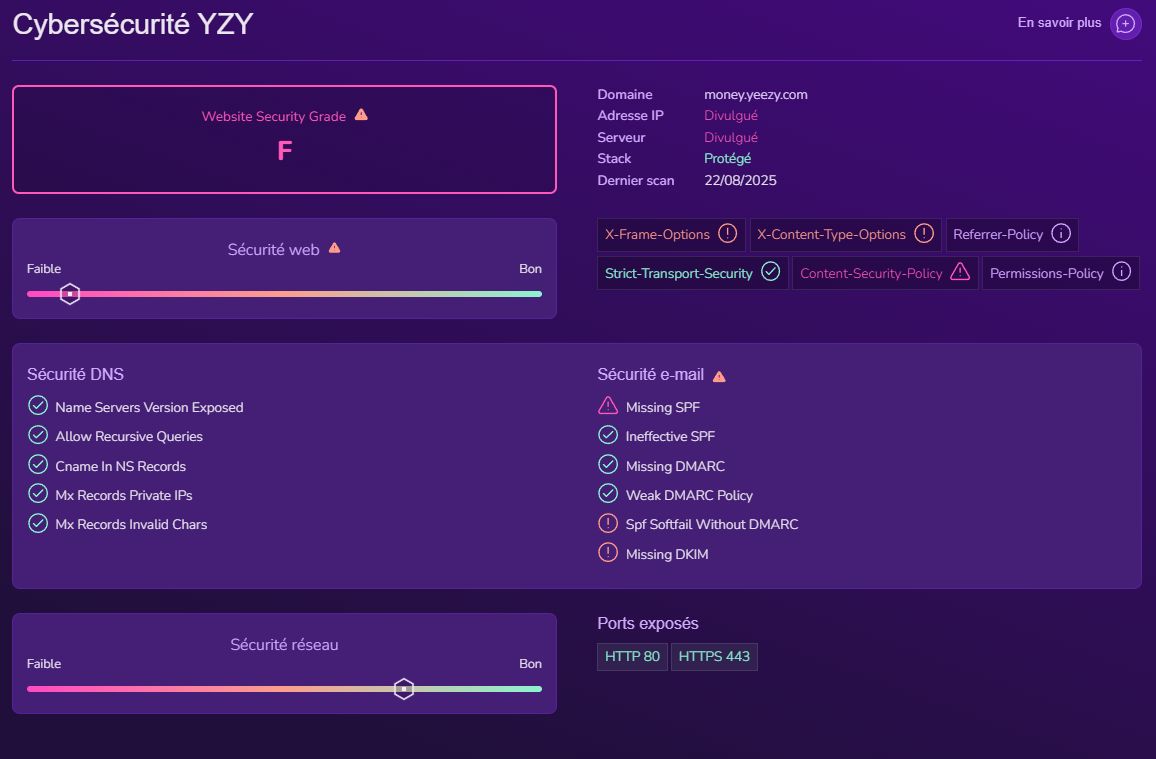 Crypto YZY de Kanye West : les alertes de l'outil X-Ray de Kryll³ qu'il ne fallait pas ignorer image 5