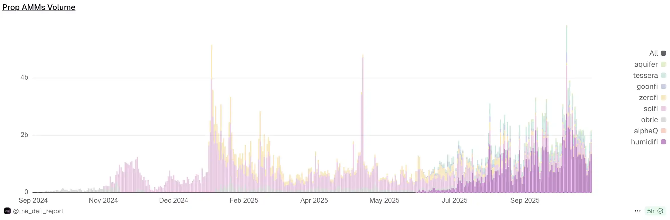 三个月称霸Solana的神秘团队，要在Jupiter发币了？ image 5