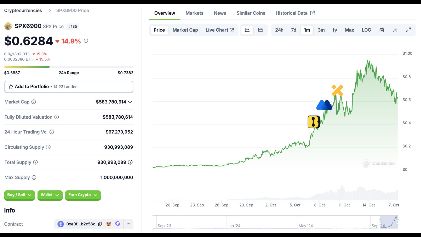 疯狂的 Meme，解构新晋喊单王 Murad 引领的加速主义时代 image 1