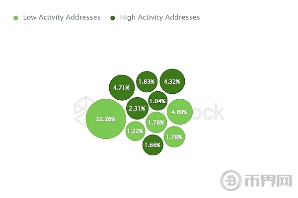 PEPE 即将到来的反弹、对meme有信心吗 image 2