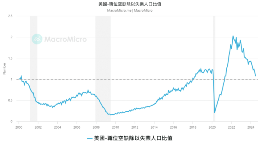 后降息时代：深度解读经济与市场的新变局 image 4