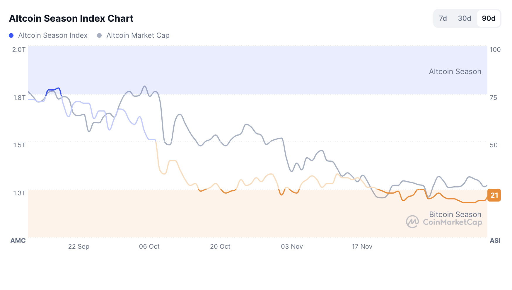 Los Expertos Predicen el Próximo Ciclo Alcista de Criptomonedas en 2026 image 0