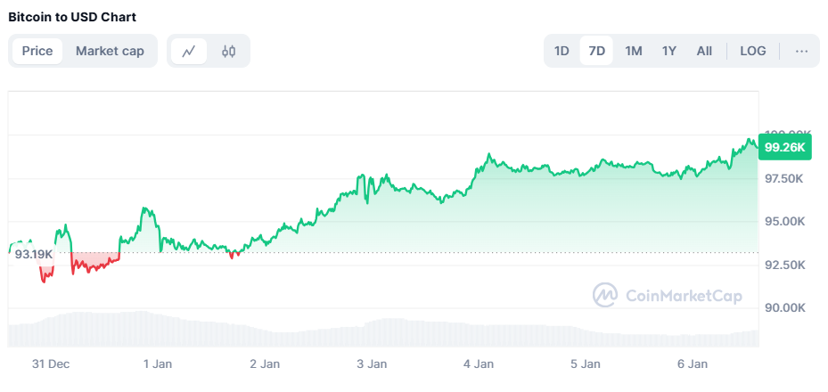 Analis Prediksi Arah Harga Bitcoin di Januari 2025 image 1