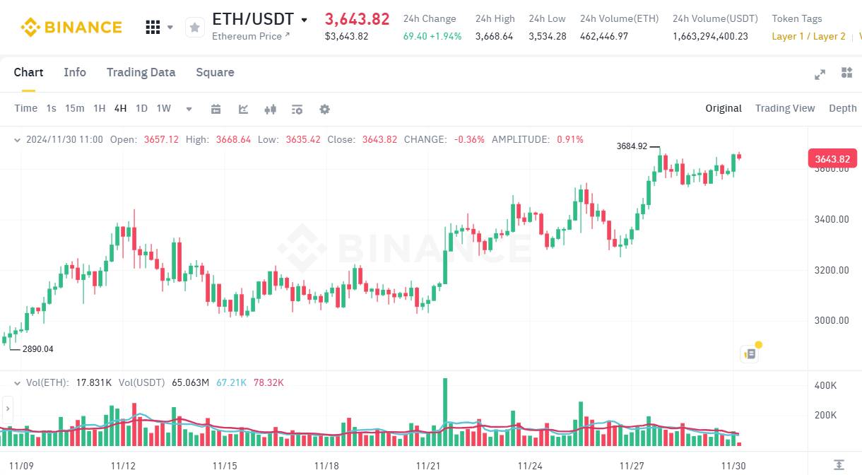 ETF Bitcoin “đứt chuỗi” 7 tuần inflow liên tục, lần đầu bị ETF Ethereum vượt mặt image 5