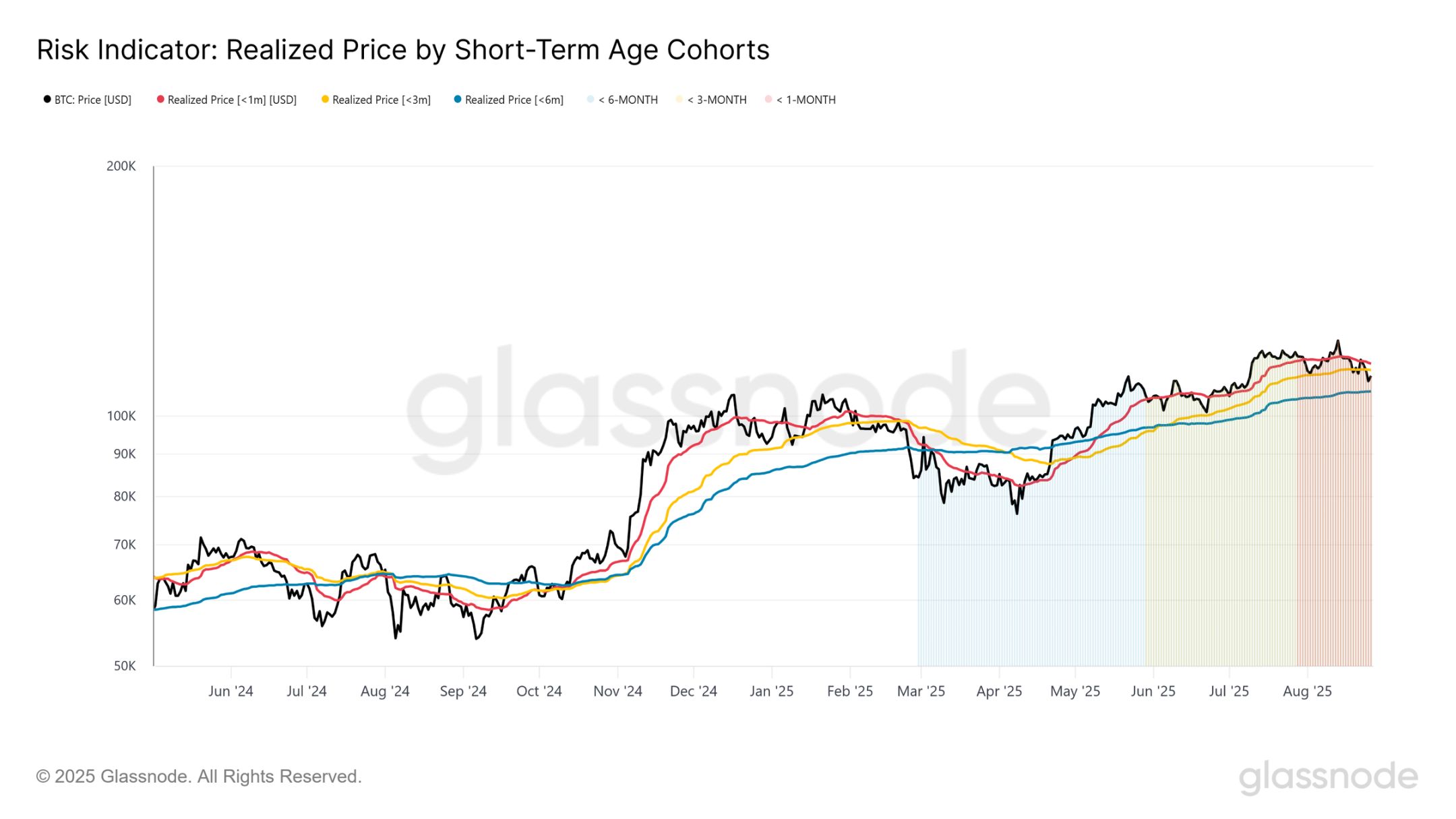 ビットコインは安値を買う前に 95,000 ドルまで下落するでしょうか? image 1