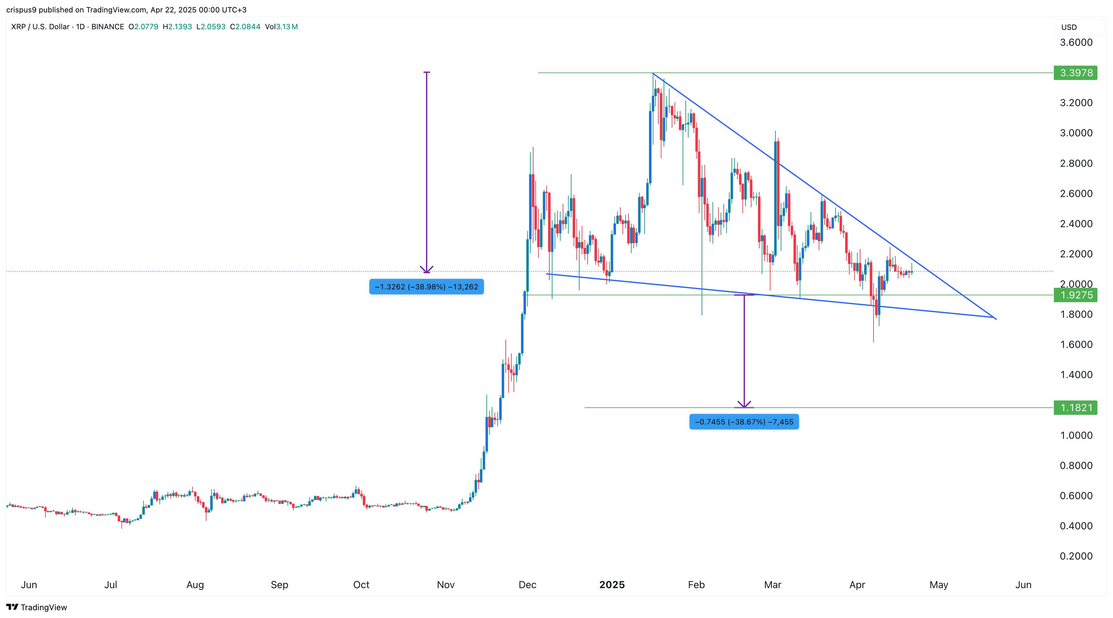 Kursanstieg bei XLM und XRP: Darum sind Stellar und Ripple auf Erfolgskurs image 1