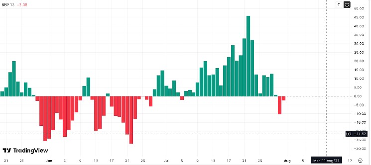 How CME crypto futures records reflect broader altcoin demand image 1