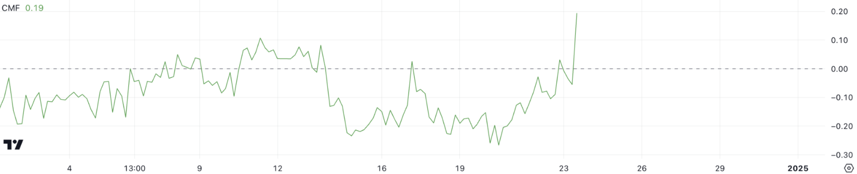 Giá Stellar (XLM) hình thành tín hiệu giảm giá, điều gì tiếp theo? image 1