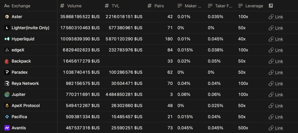 ASTER vs HYPE : quelle cryptomonnaie pour devenir millionnaire rapidement ? image 1