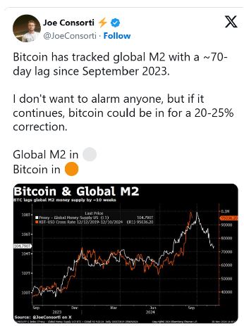 Биткоин и мировая денежная масса – есть риск падения ВТС на 20-25% image 0