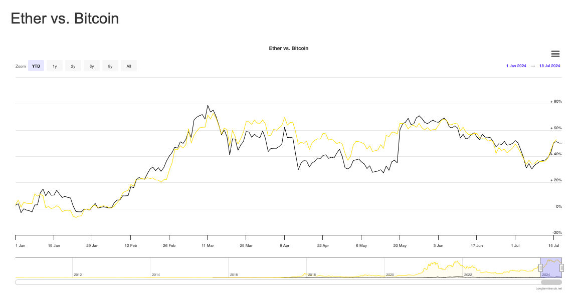 Meme Games Scores Over $160,000 in Presale in Less Than 3 Days as Market Seeks Gold Medal Meme Coin image 1