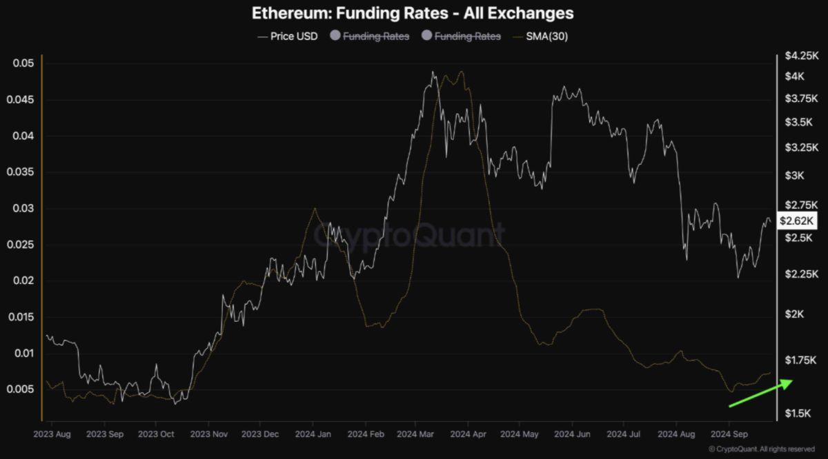 Les traders de contrats à terme sur Ethereum suggèrent un regain d'optimisme alors que les taux de financement deviennent positifs : CryptoQuant image 0