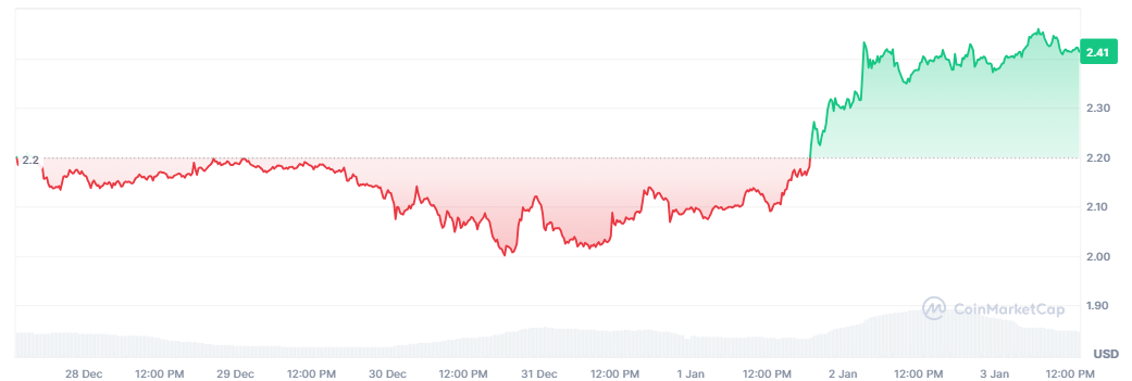 Analysts Expect XRP to Break Through $15 by End of January image 0