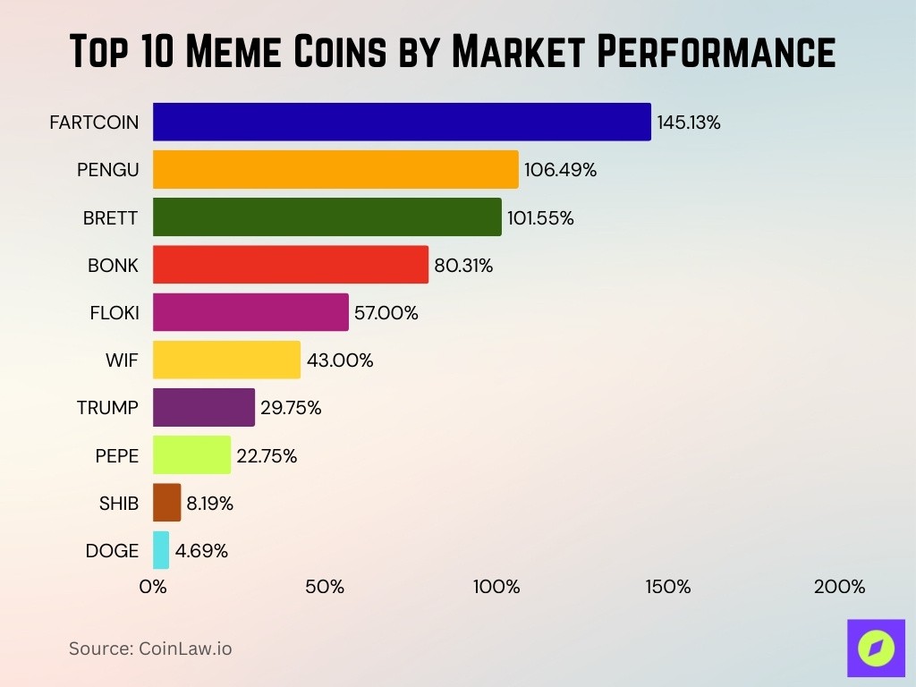 Temukan Peluang Investasi Terbaru di Pasar Altcoin 2025! image 3